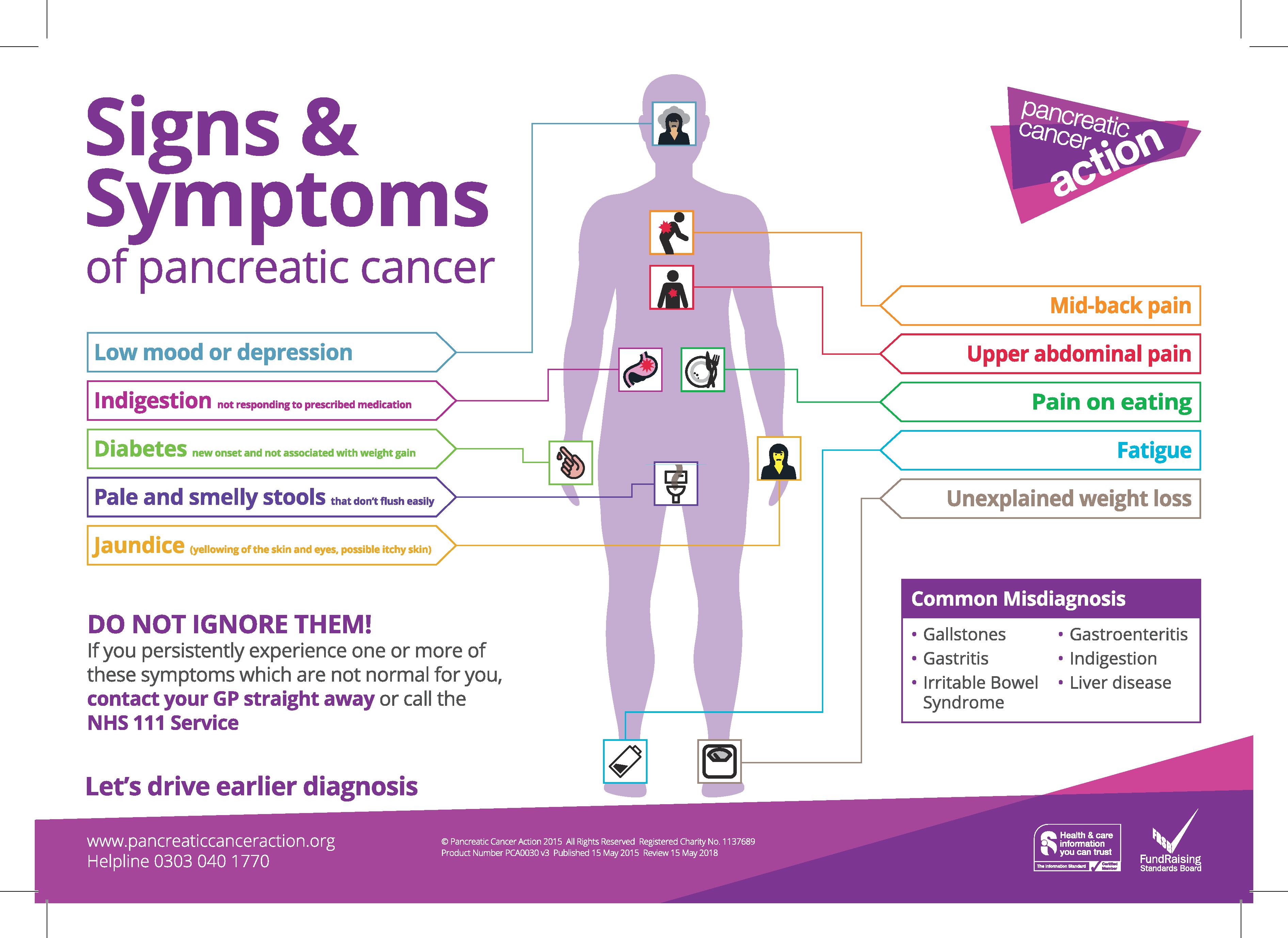 Research Solves Pancreatic Cancer Mystery The Pembrokeshire Herald